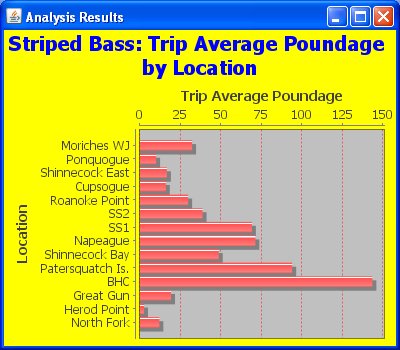 FishersLog Fishing Log Fish Query